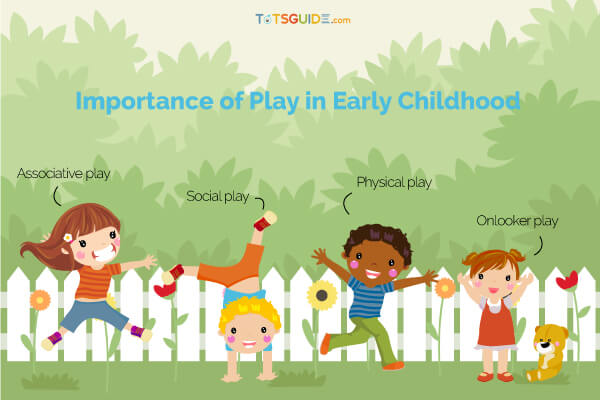 Importance of Play in an Early Childhood