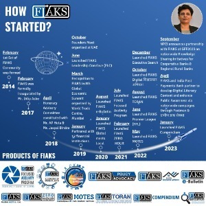 FIAKS - Forum of Industry Academic Knowledge sharing profile image
