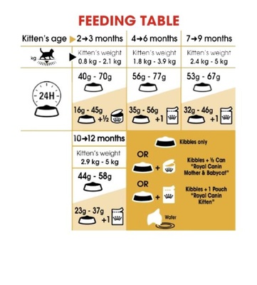 Royal Canin British Shorthair Kitten, Cat Dry Food, 2 kg