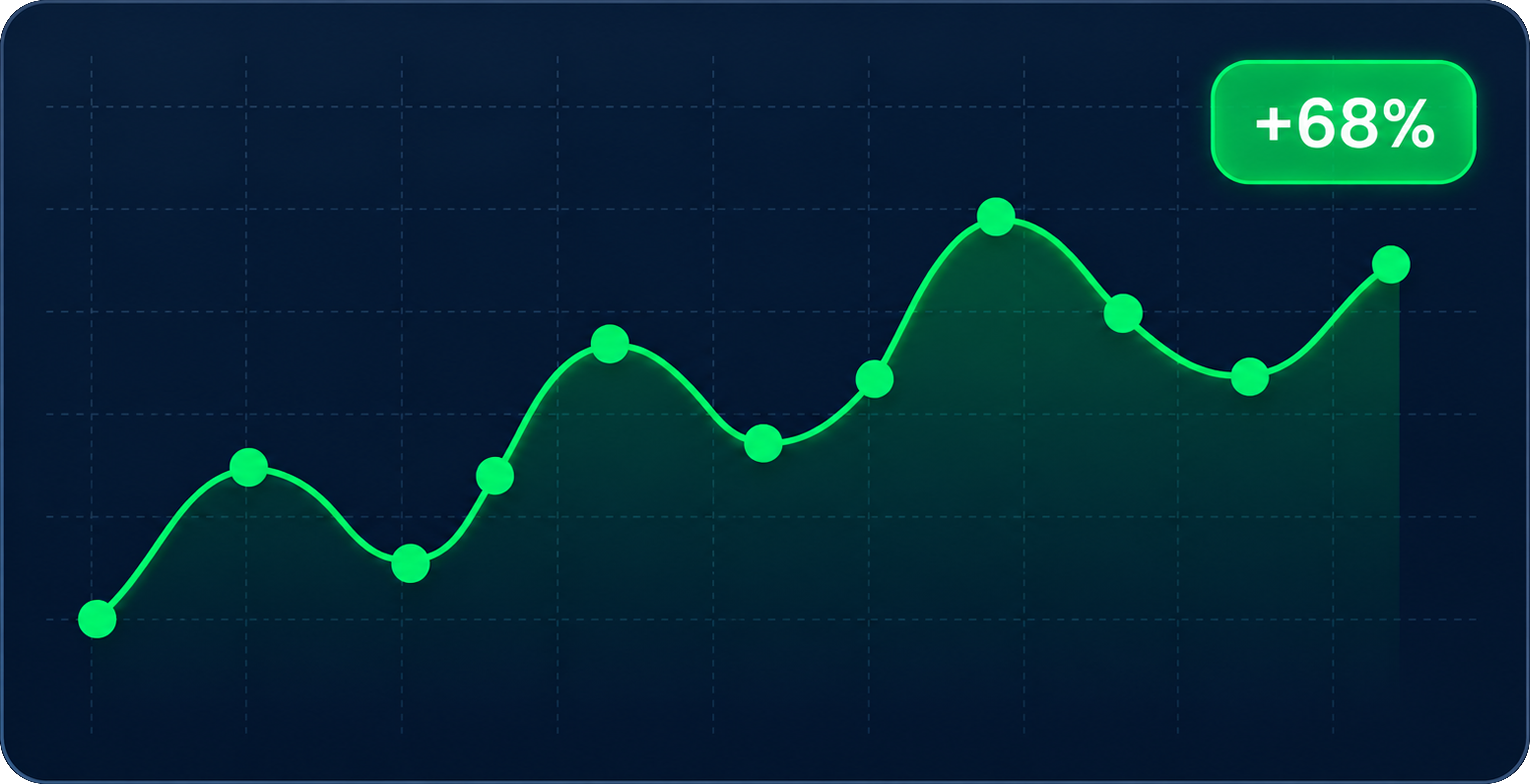 Voice performance growth chart