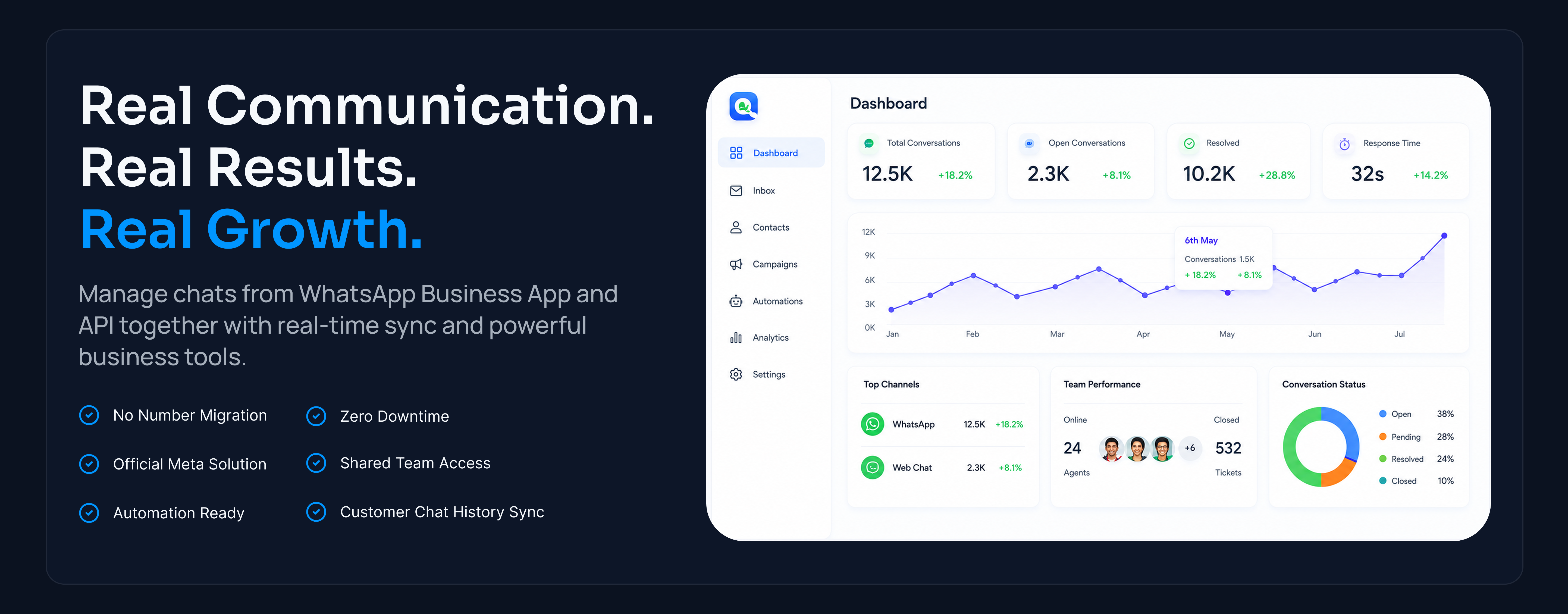 Real Communication. Real Results. Real Growth. Manage chats from WhatsApp Business App and API together with real-time sync and powerful business tools.
