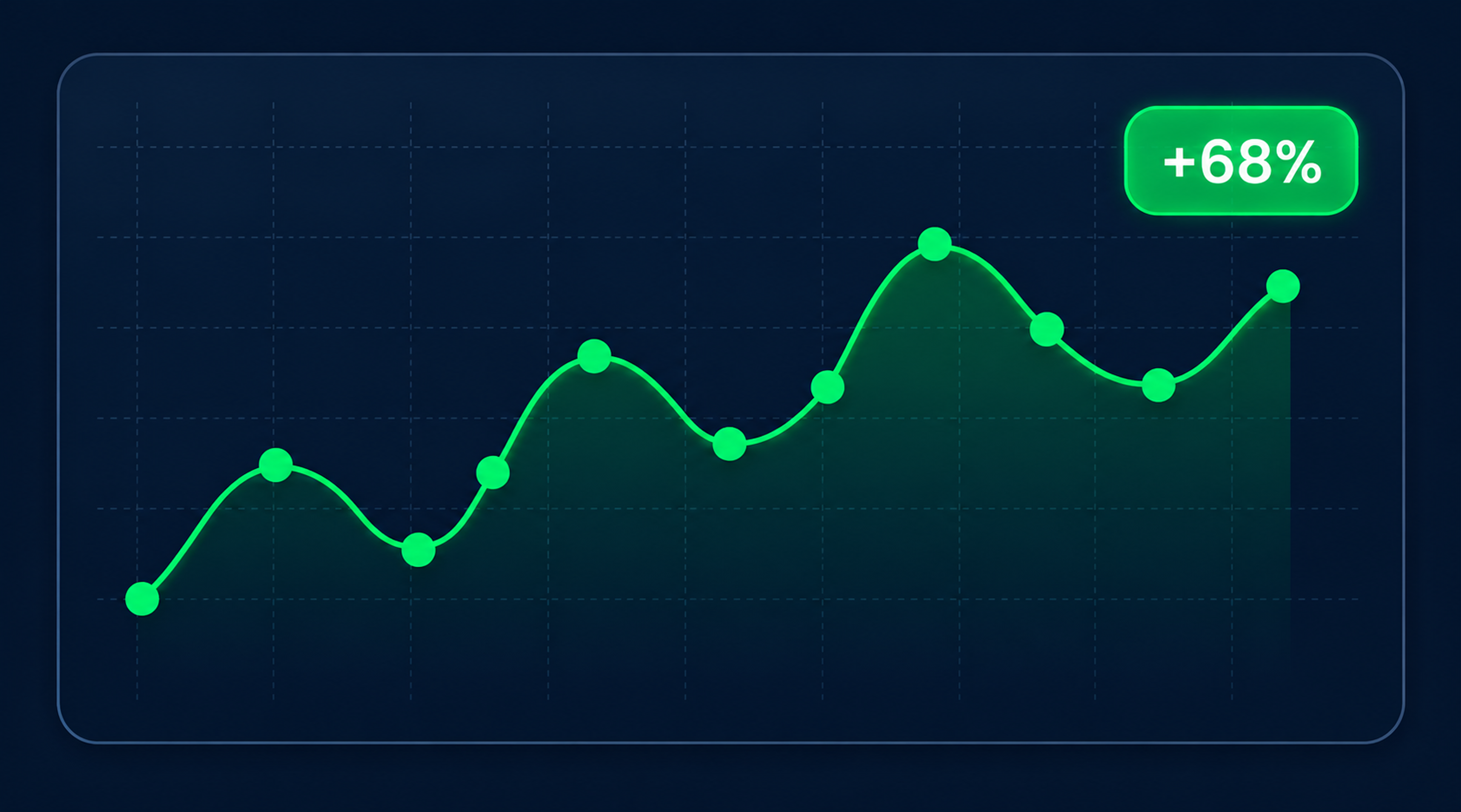 Voice performance growth chart