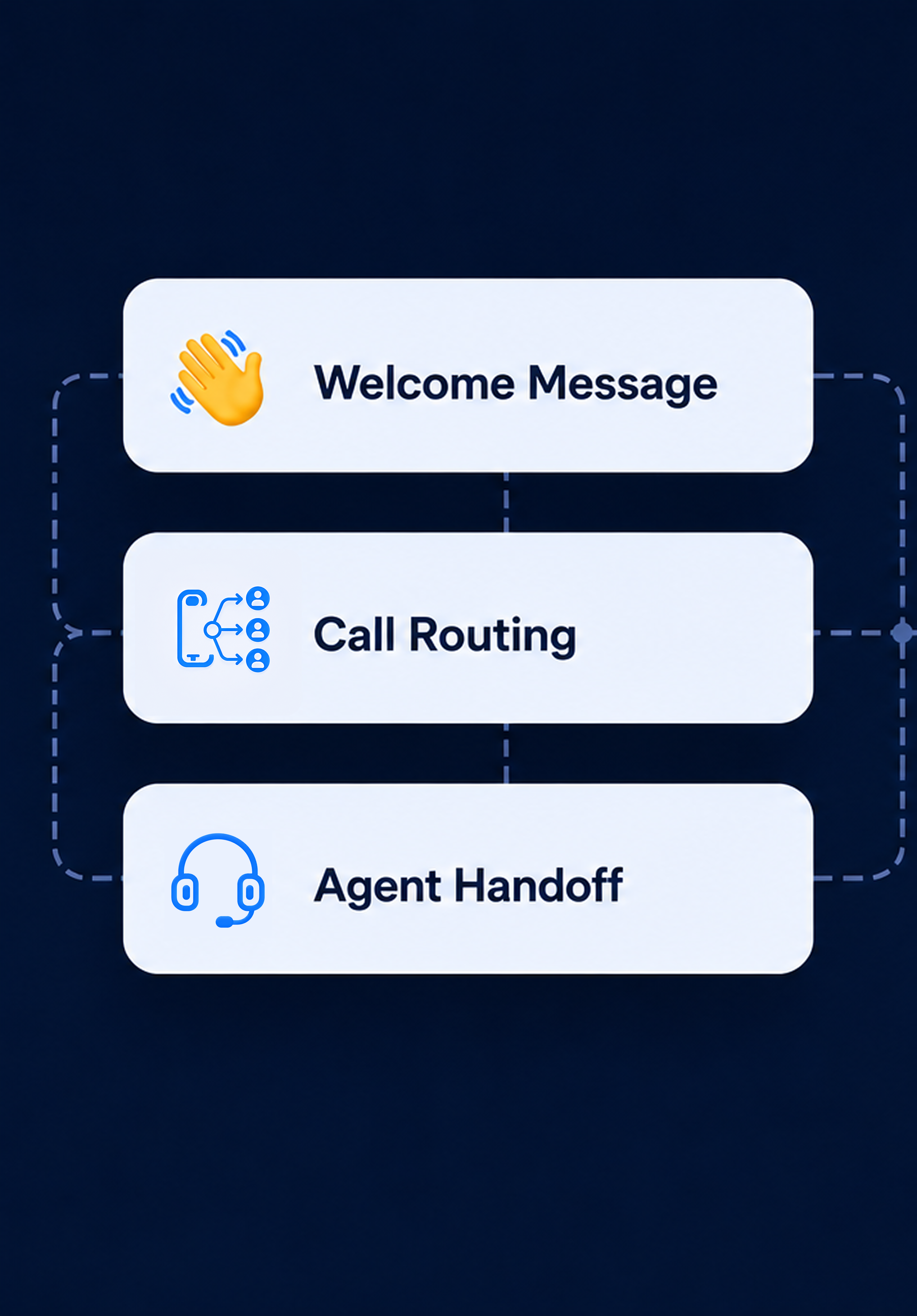 Voice call flow builder steps