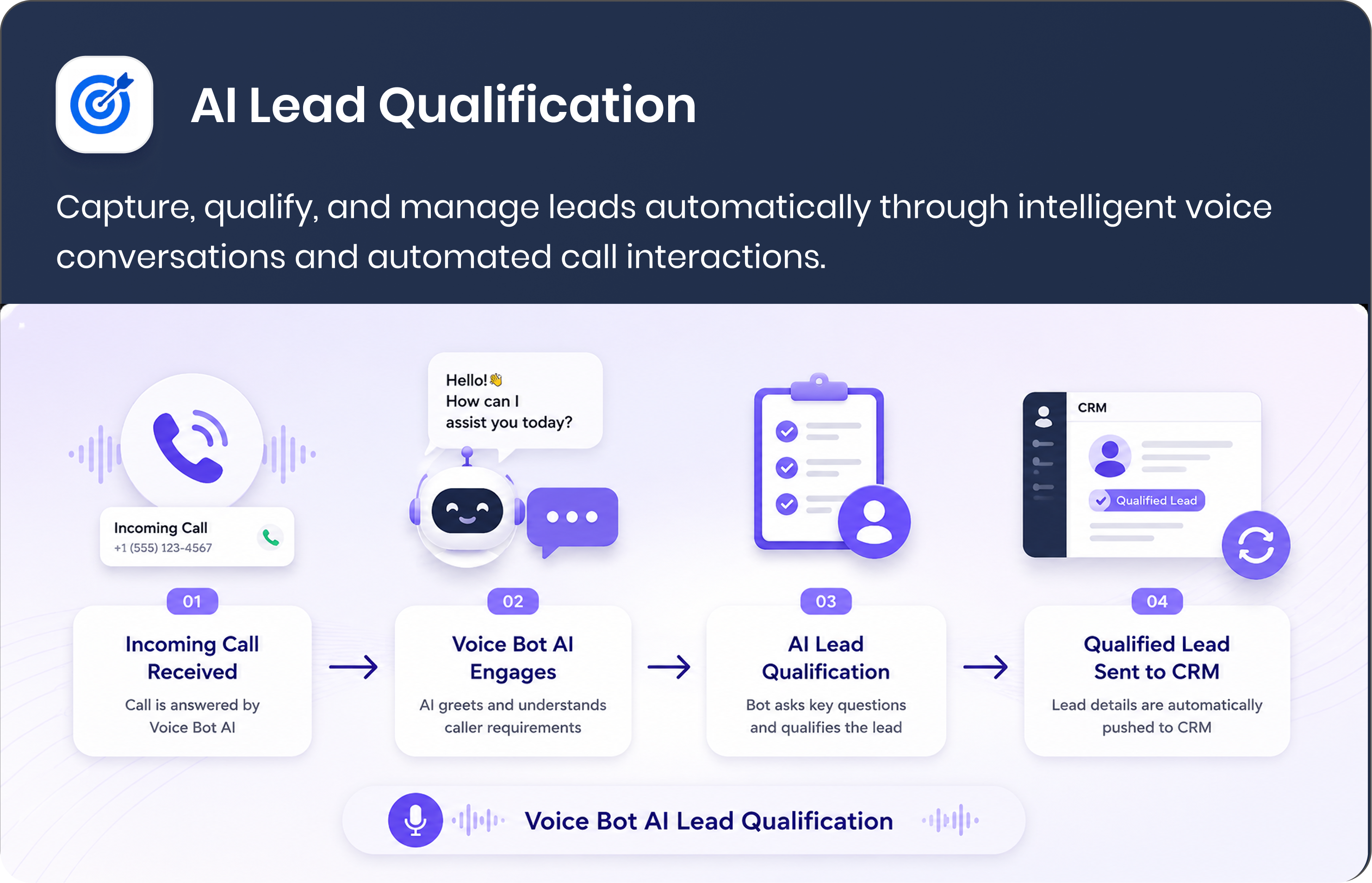 Voicebots card