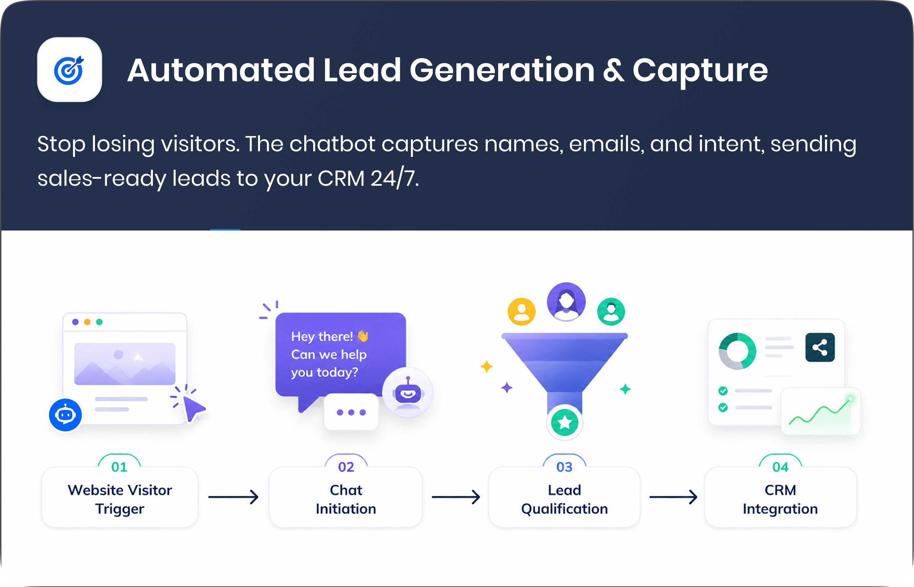 Chatbots card
