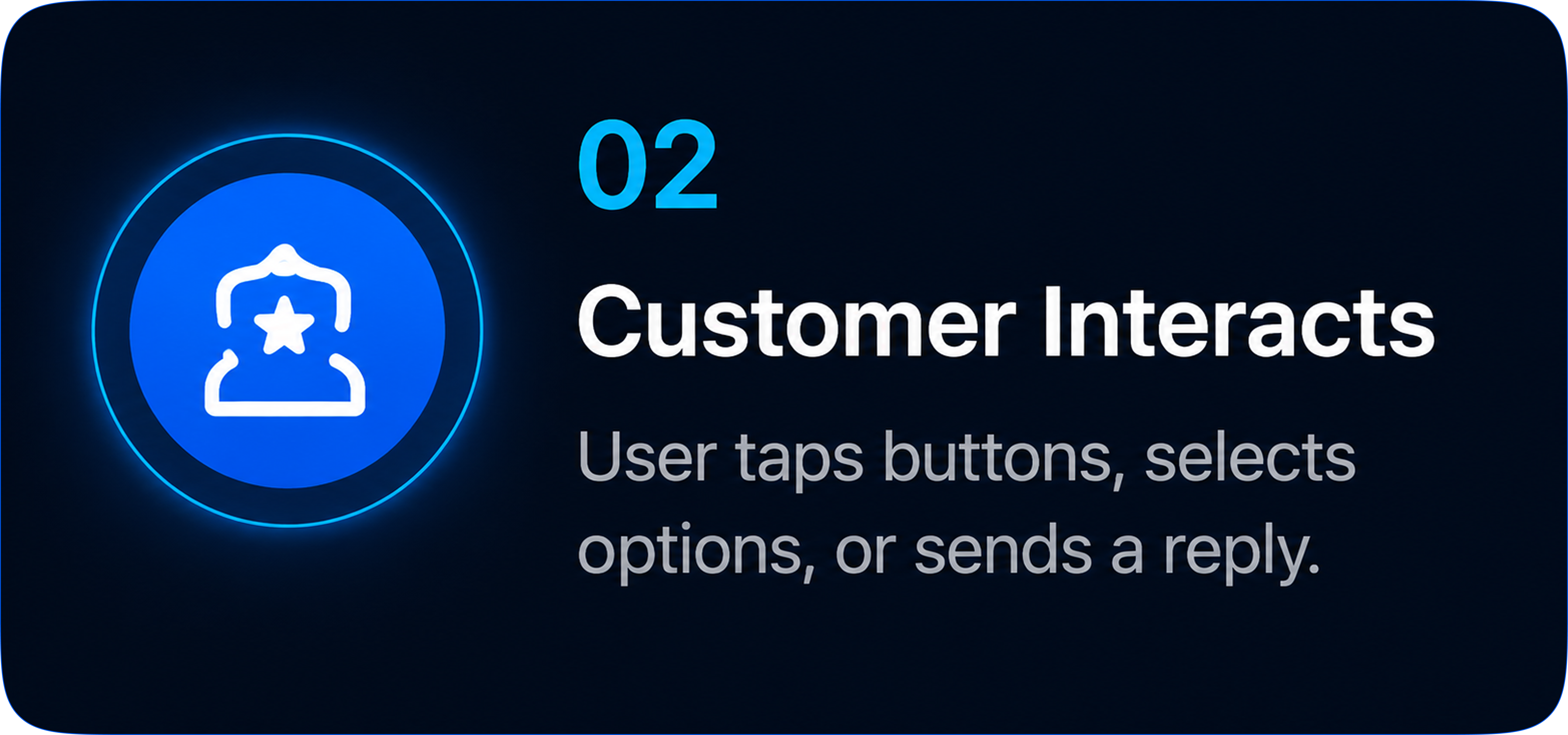 02 – Customer Interacts: User taps buttons, selects options, or sends a reply.
