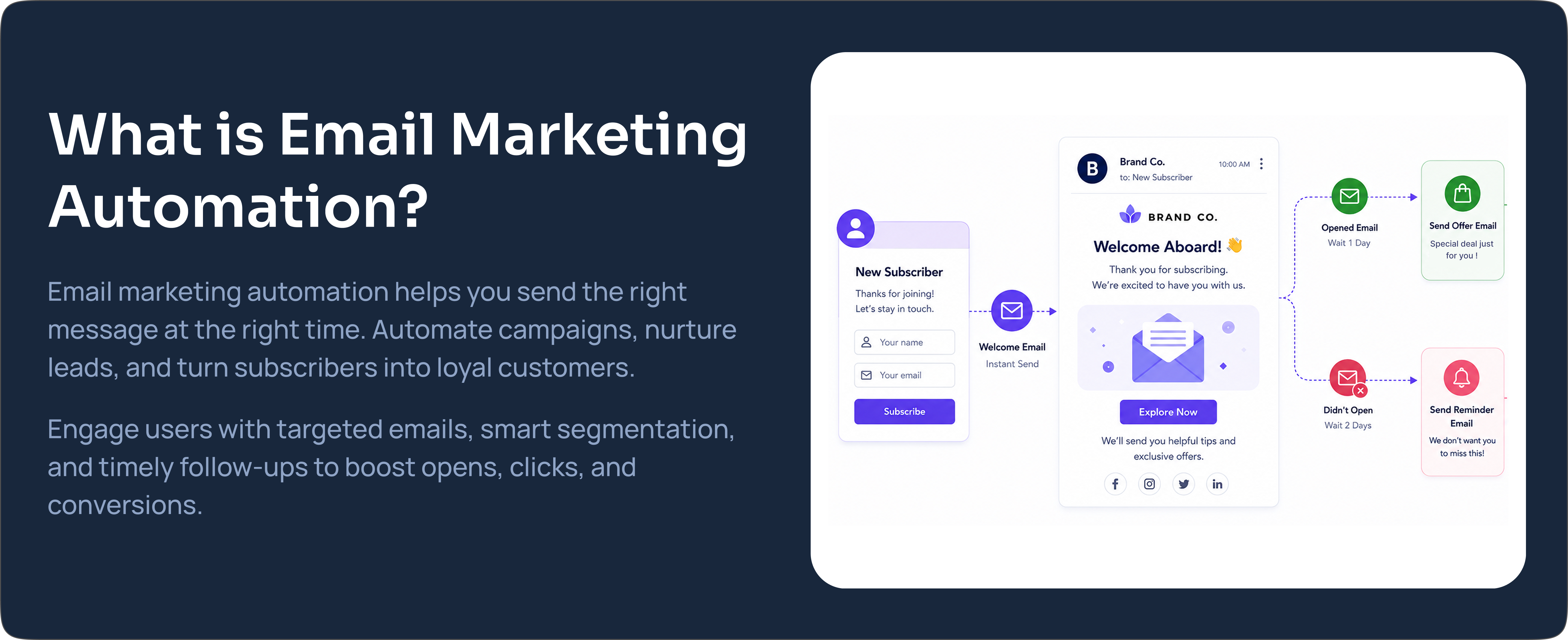 WhatsApp Business API section