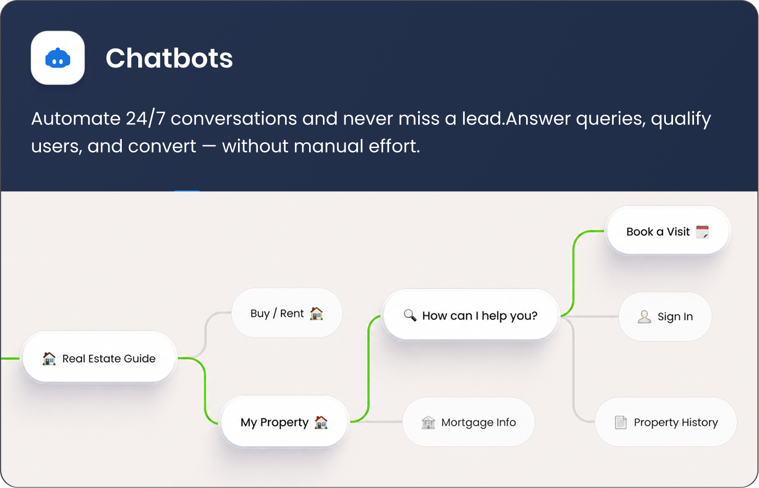 Chatbots card