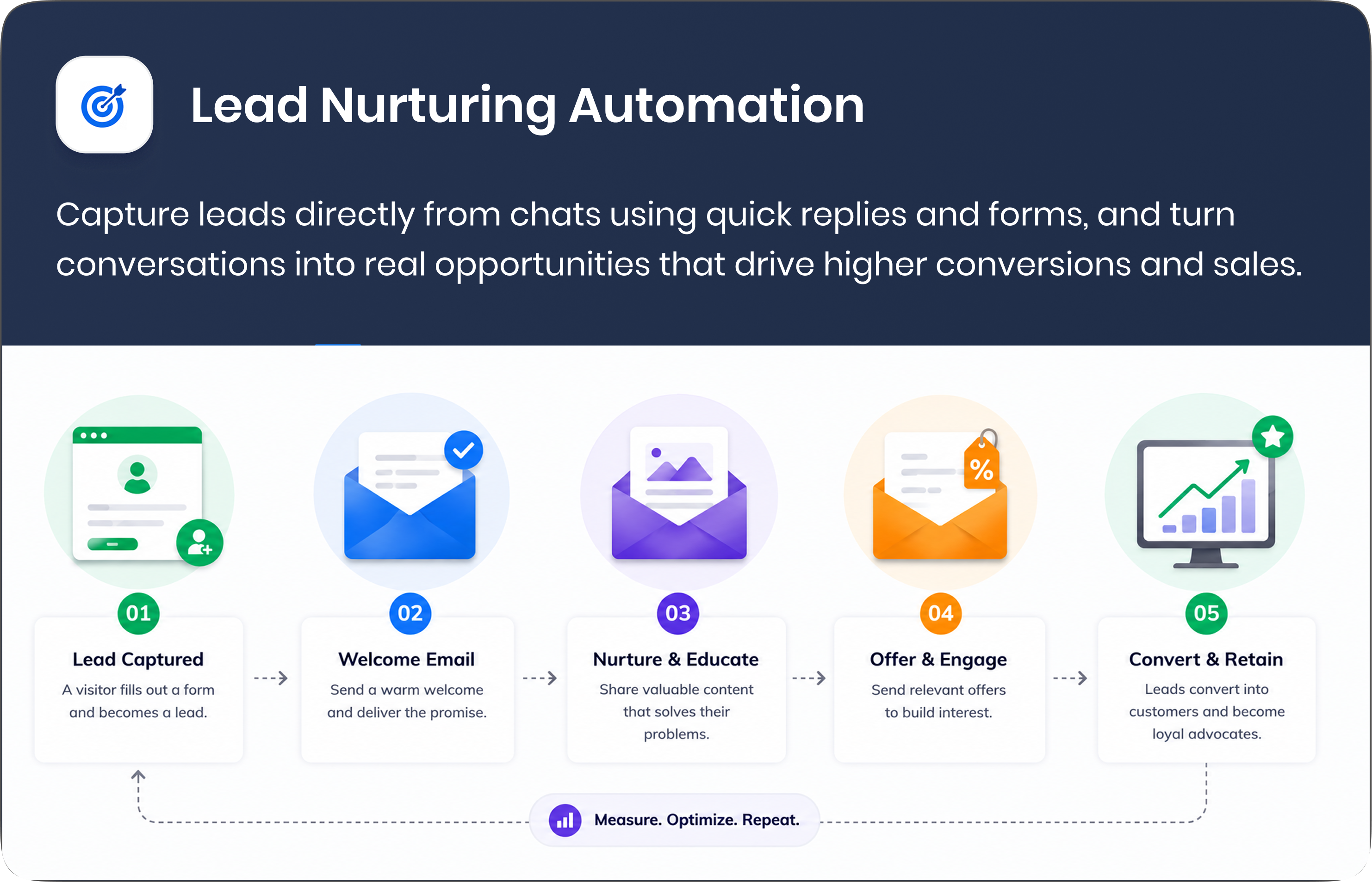 Chatbots card
