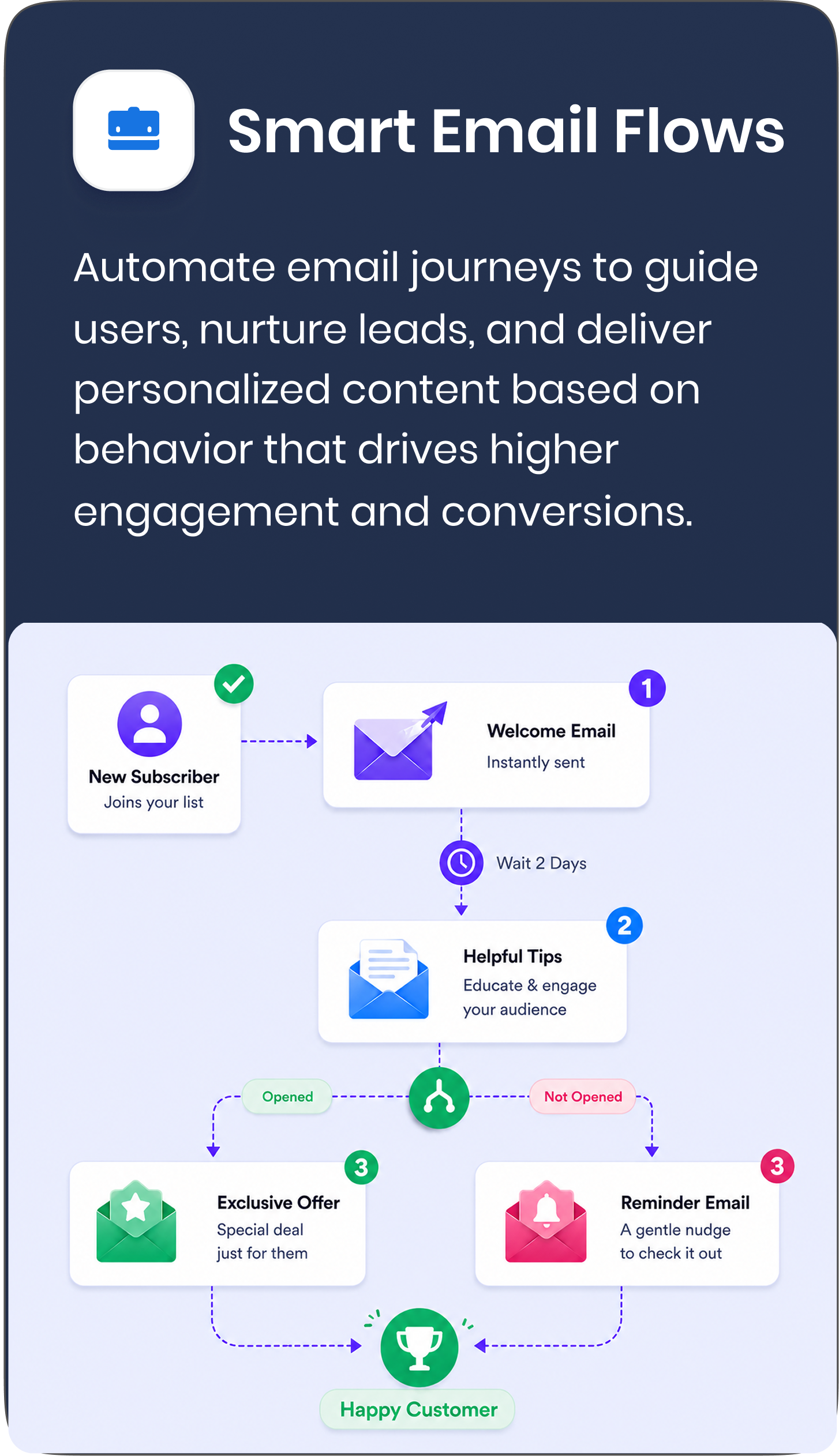 Lead generation card