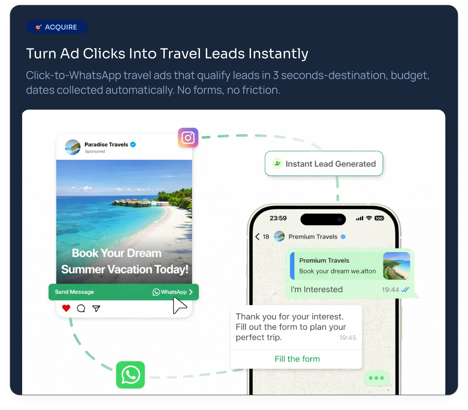 Support - Turn Ad Clicks Into Leads
