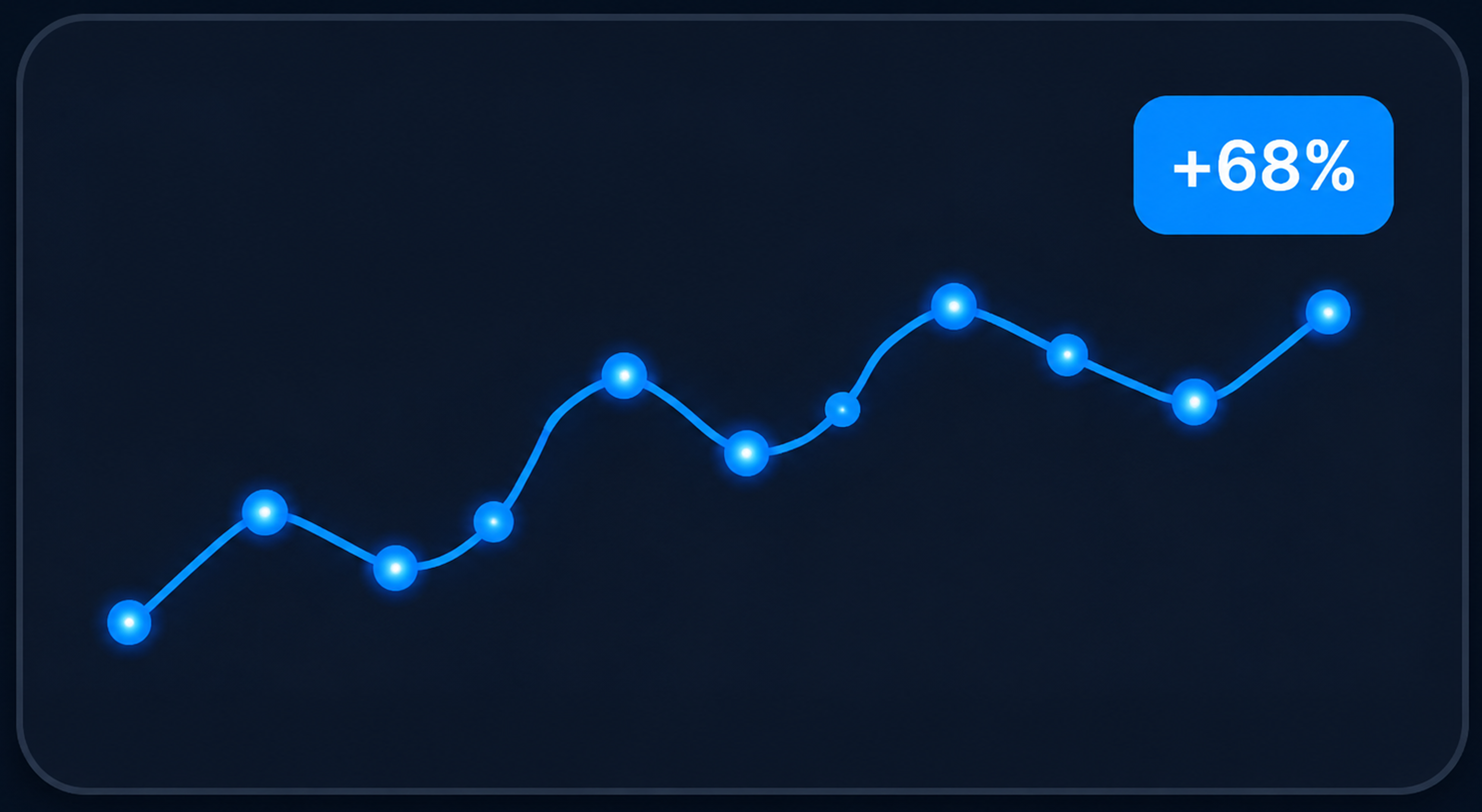 Voice performance growth chart