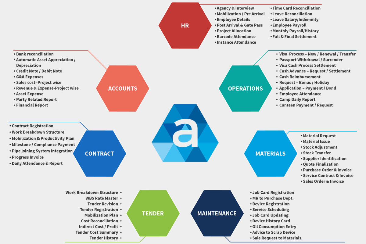 Sample Chart Of Accounts For Oil And Gas Company