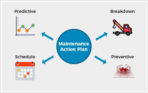 The right plant maintenance strategy is key to better production ...