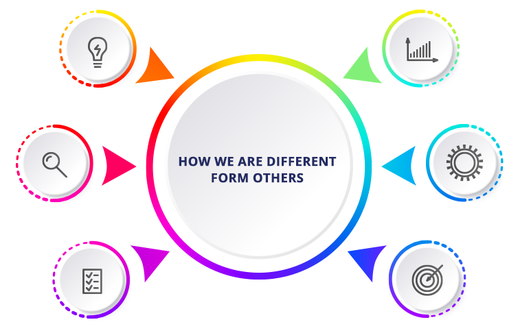 Different Form Other Different Form Other