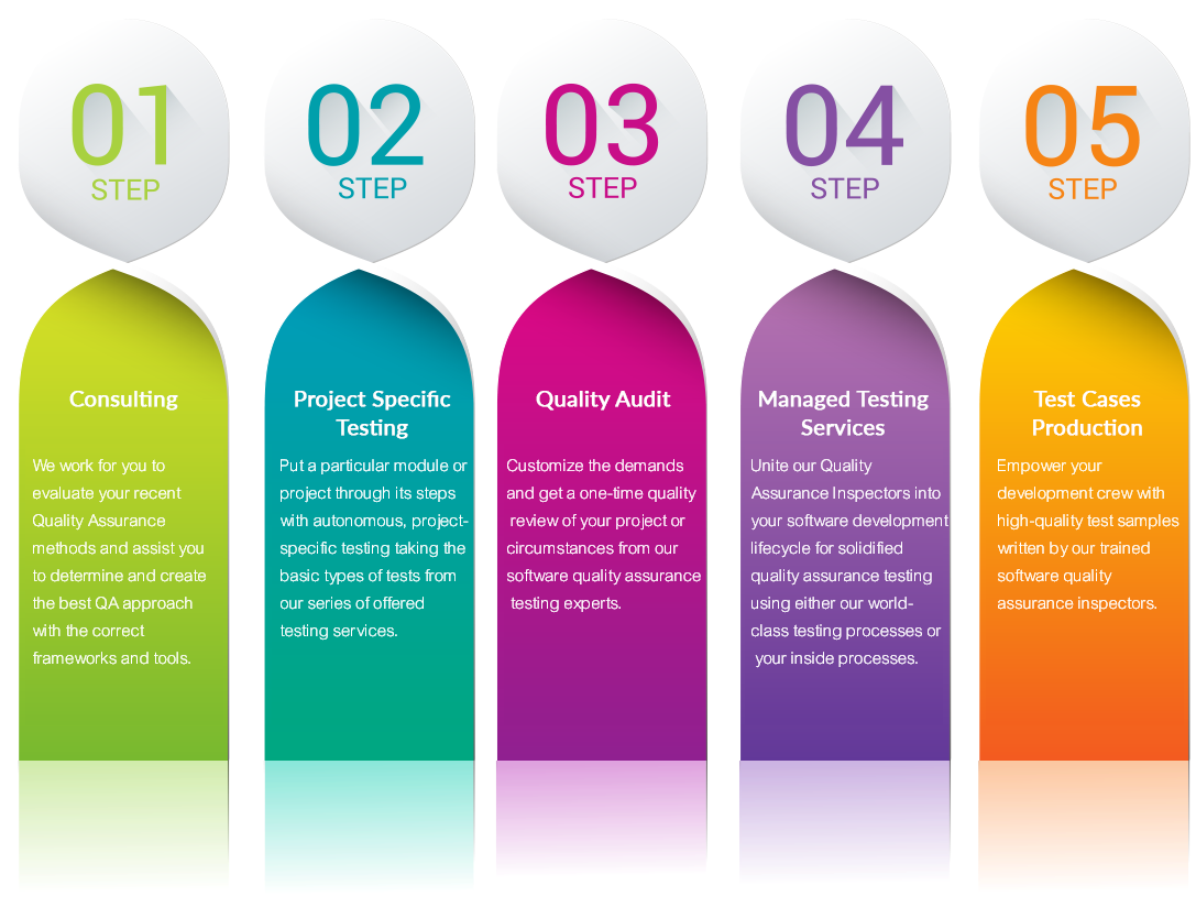 Software QA and Testing Services Software QA and Testing Services