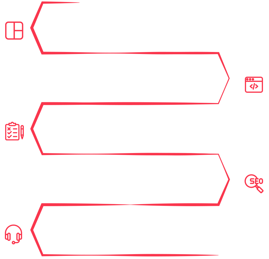 Our Web Development Process Our Web Development Process
