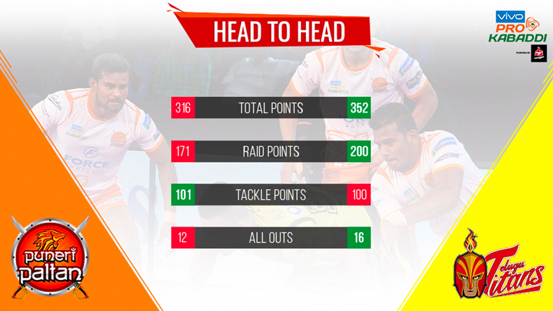 PUN vs HYD Dream11