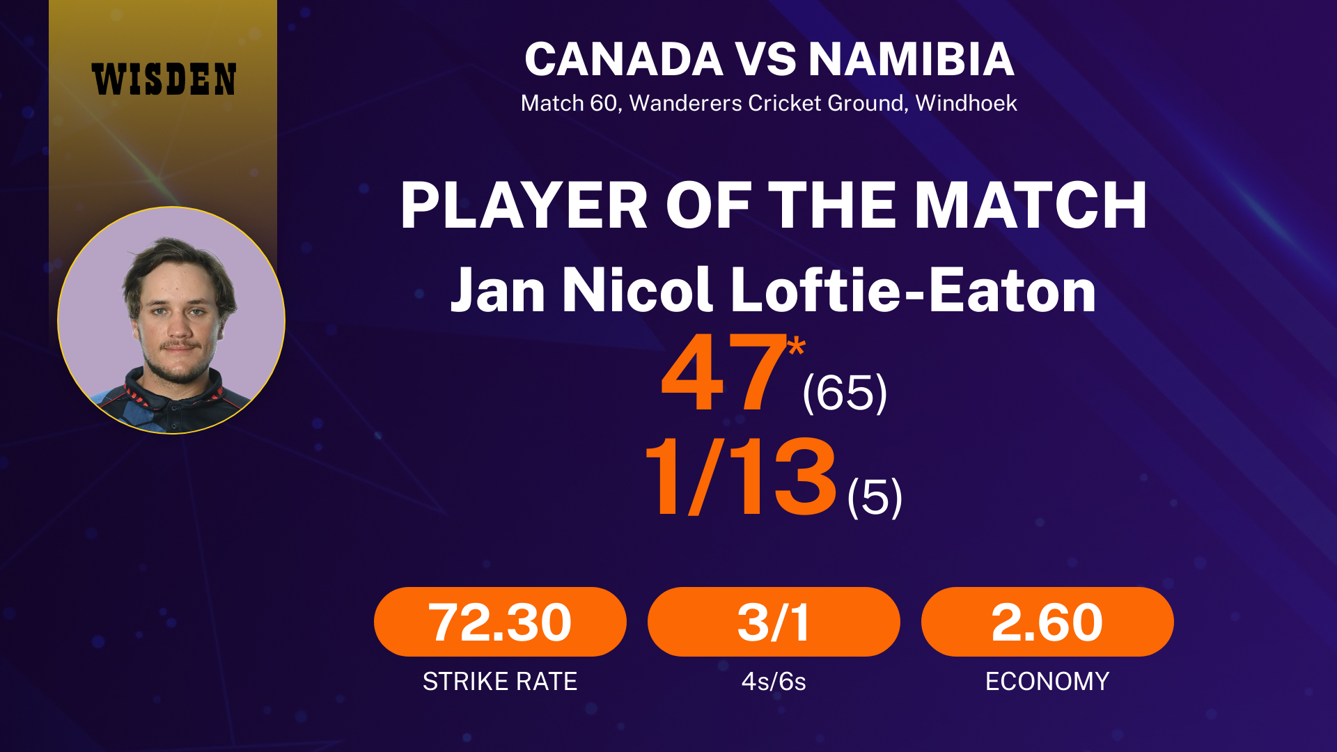 Player Of The Match - Canada vs Namibia