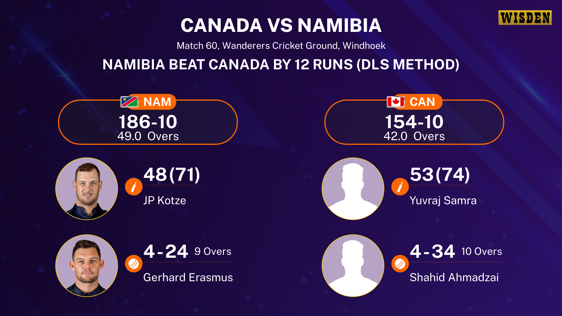Match Summary - Canada vs Canada