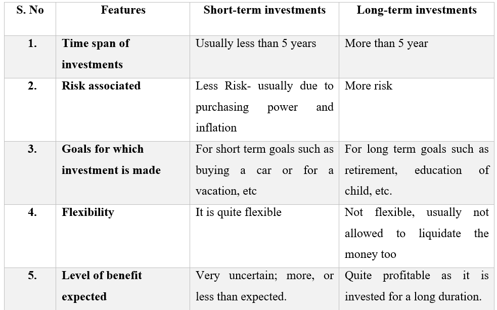 calculus examples of short term and long term