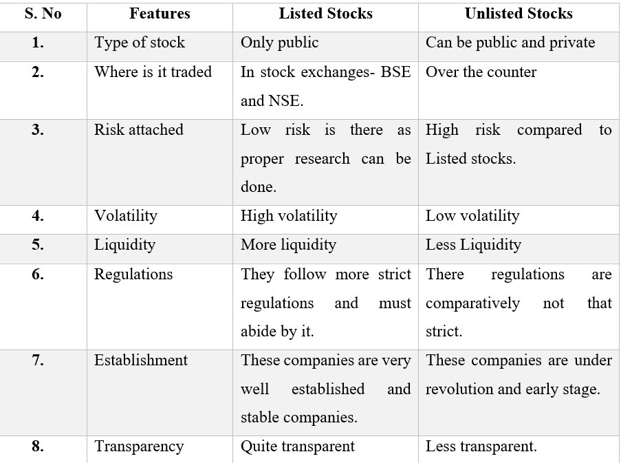 Unlisted Stock Meaning