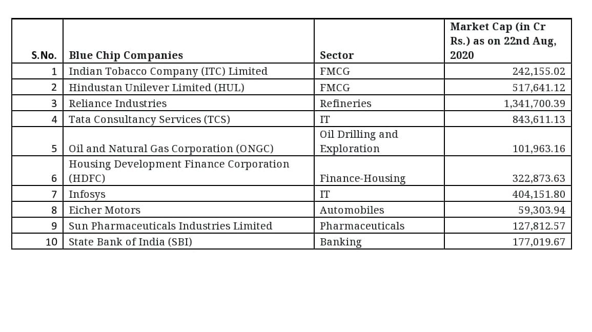 what-are-blue-chip-stocks-meaning-top-examples-list