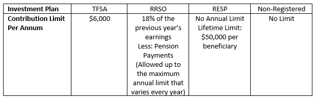 Canada Investment Plans.PNG