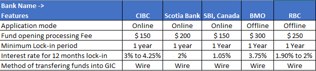 Compare banks.PNG