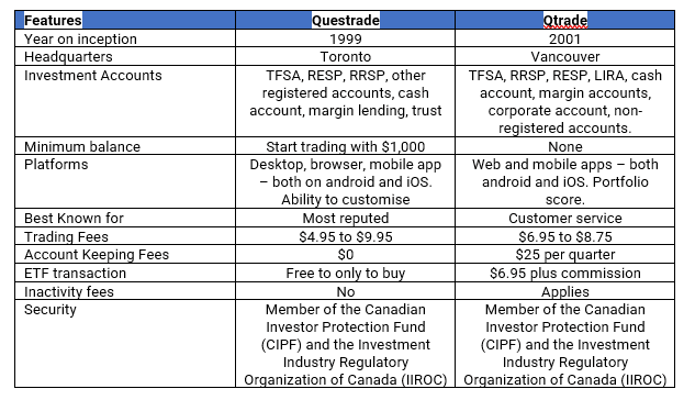 Quest vs Q.PNG