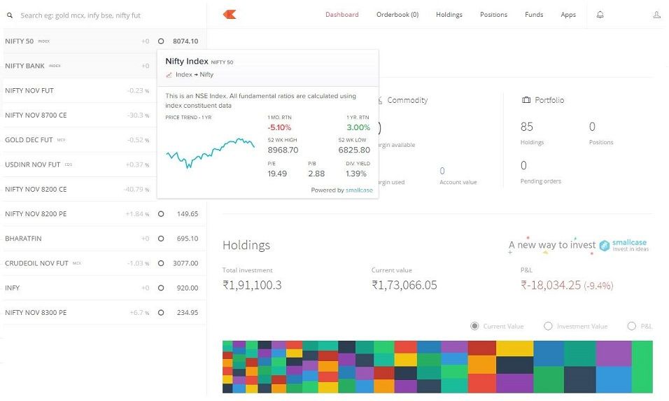 Zerodha Kite Review Web & App Trading Platform