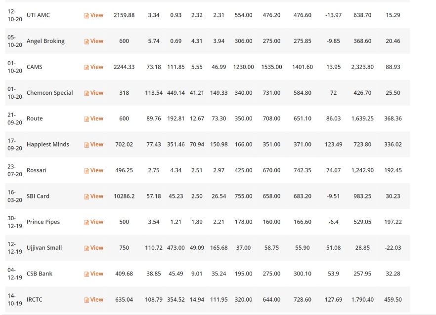 ipo performance..resize.jpg