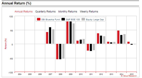 sbi-annual-return.png