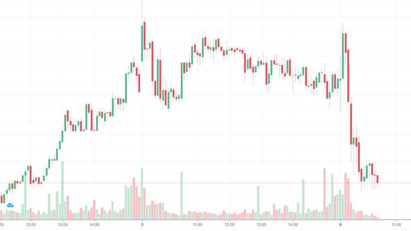 tcs intraday...jpg