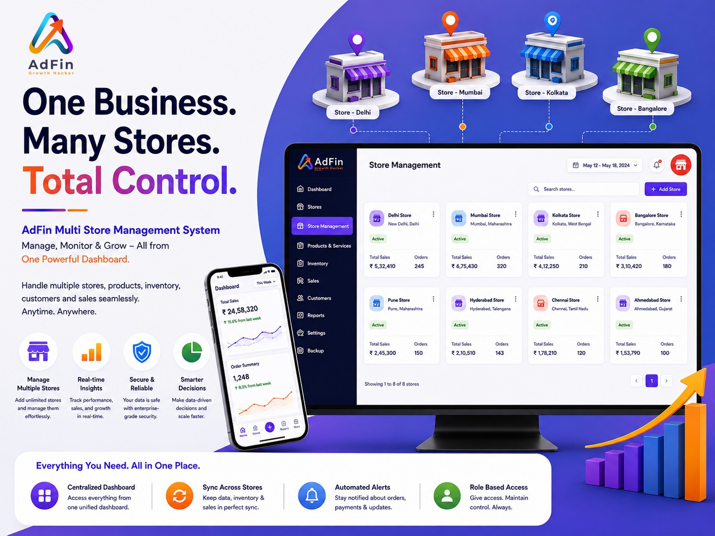 More Stores, More Complexity? How AdFin Makes Multi-Store Management Easier