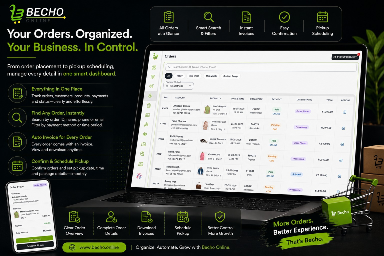 More Orders, Less Chaos: A Smarter Way to Manage Your Online Store with Becho Online