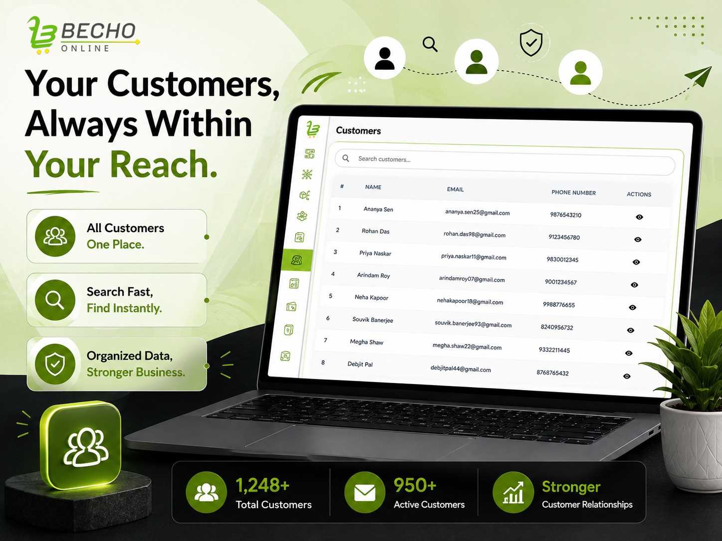 Know Your Customers Better: Analyse Customer Details & Purchase History with Becho Online