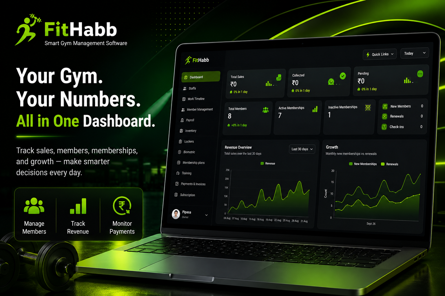 A Better Way to Manage Your Gym With FitHabb’s Dashboard