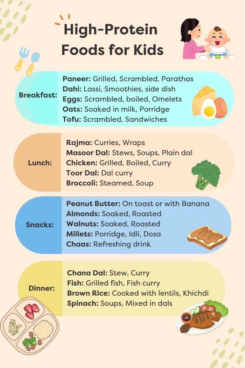 Protein rich Foods for Kids
