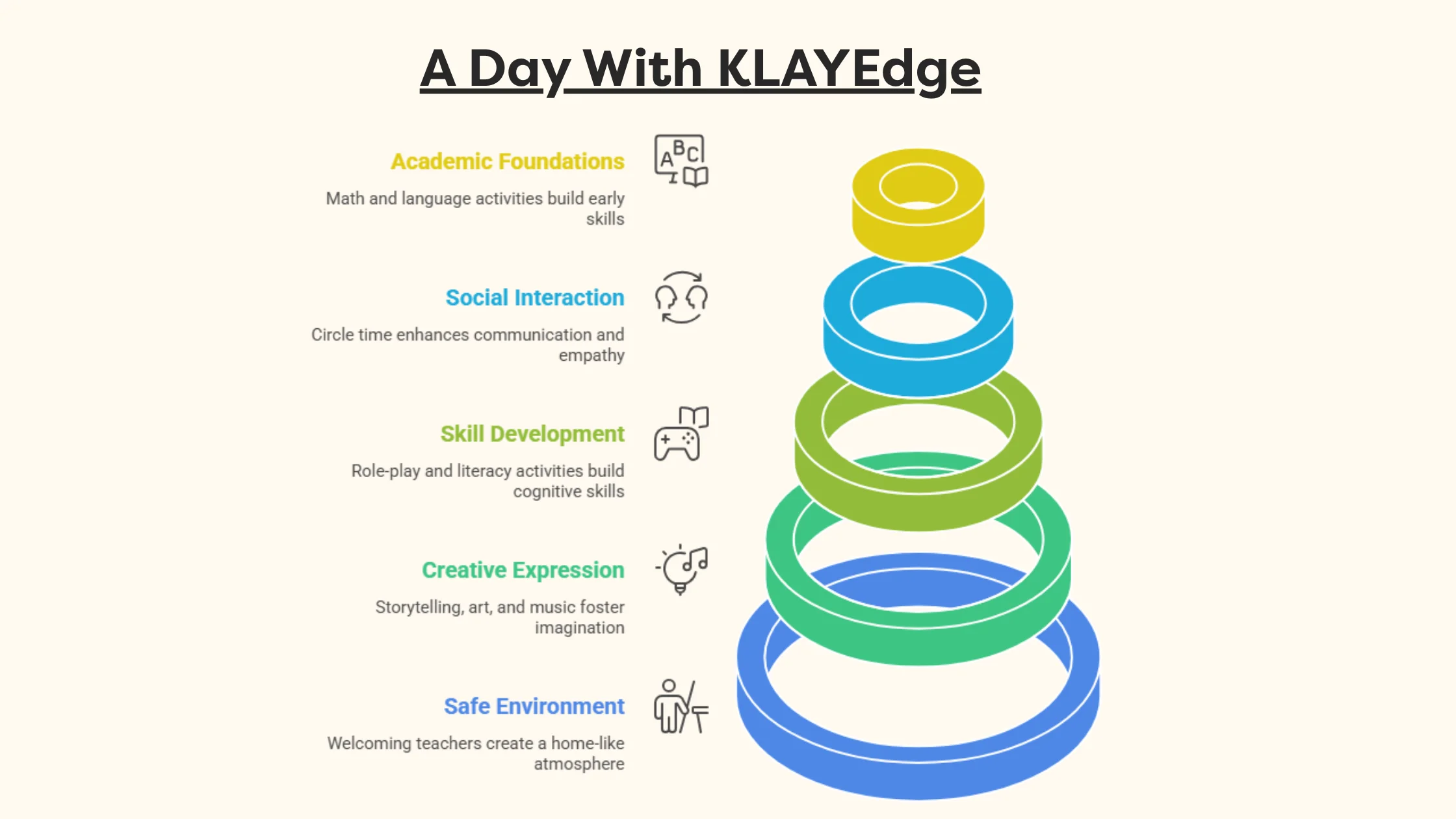 A Day At KLAY