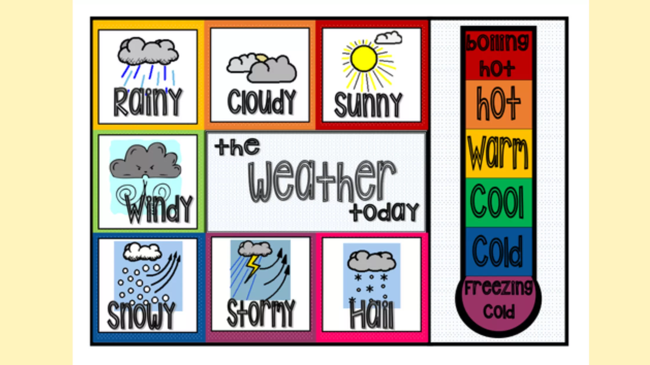 weather chart