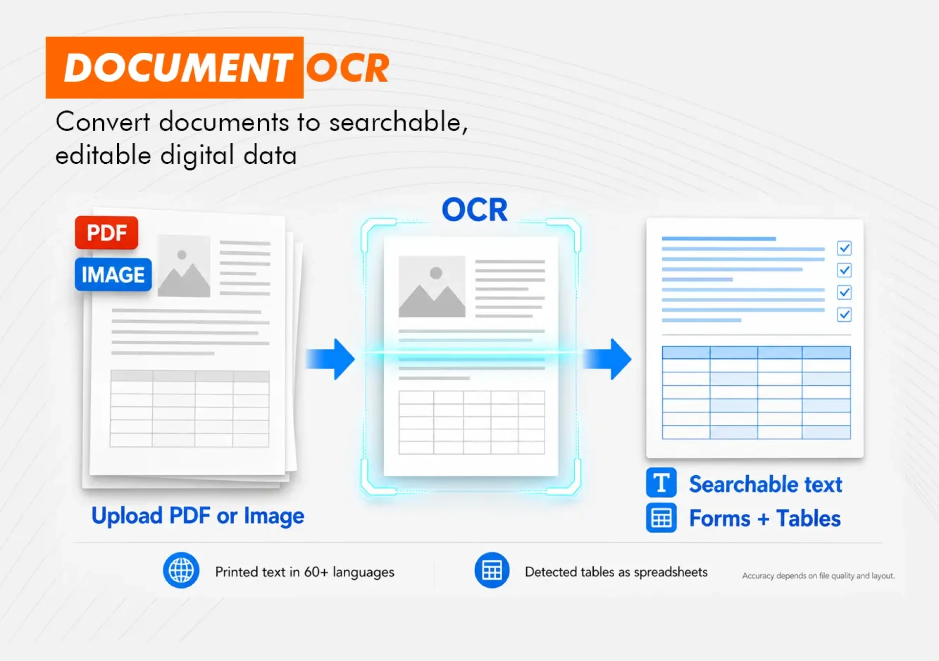 Document OCR