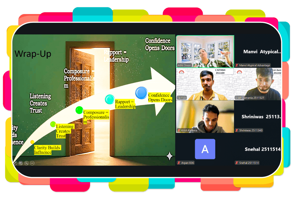 A snippet from one of the sessions conducted for one of the top IIM's.