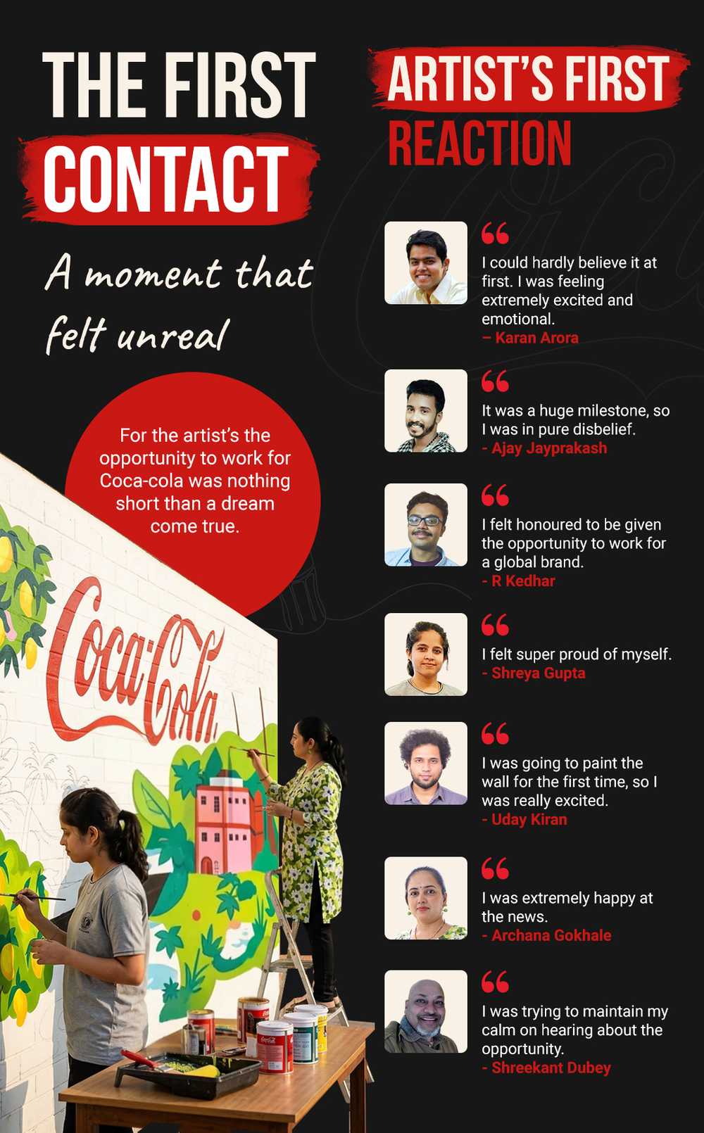 (Left hand side): The First Contact. A moment that felt unreal. For the artist’s the opportunity to work for Coca-cola was nothing short than a dream come true. (Right hand side): Artist’s first reaction. <Their photo, followed by text>. 1. I could hardly believe it at first. I was feeling extremely excited and emotional. – Karan Arora. 2. It was a huge milestone, so I was in pure disbelief. - Ajay Jayprakash. 3. I felt honoured to be given the opportunity to work for a global brand. - R Kedhar. 4. I felt super proud of myself. - Shreya Gupta. 5. I was going to paint the wall for the first time, so I was really excited. - Uday Kiran. 6. I was extremely happy at the news. -Archana Gokhale. 7. I was trying to maintain my calm on hearing about the opportunity. - Shreekant Dubey.