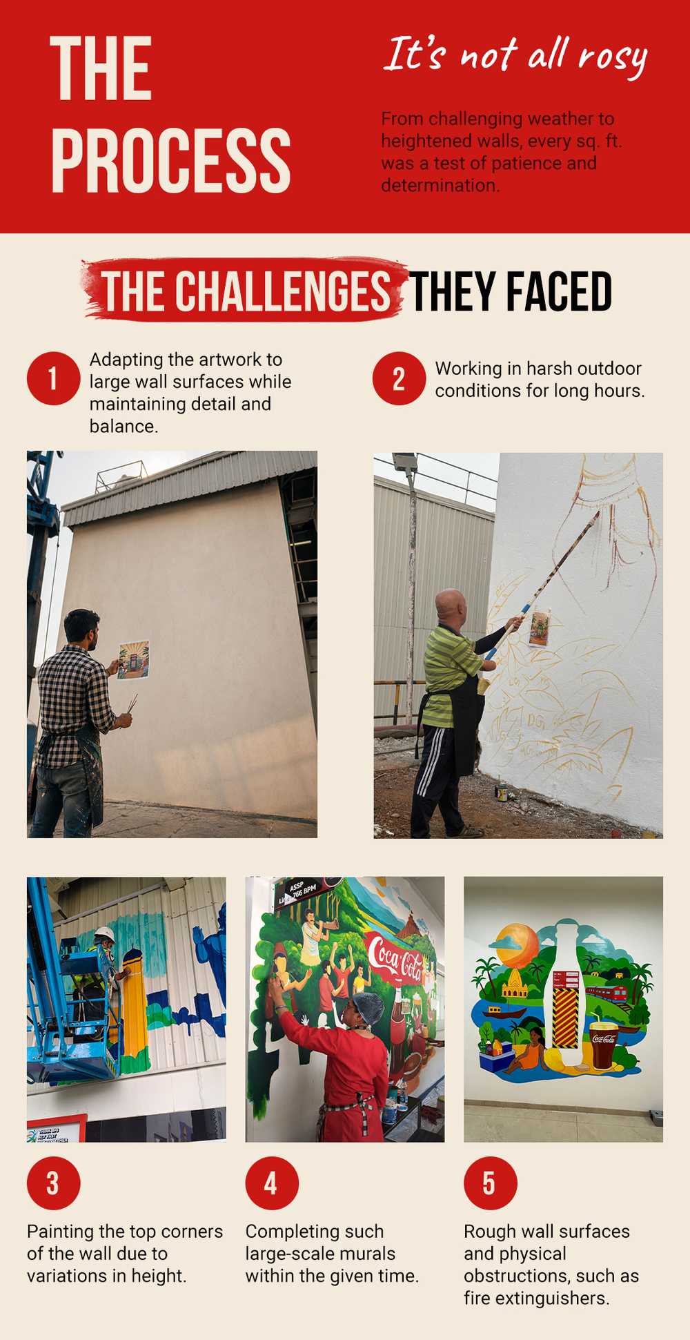 The Process: It’s not all rosy. From challenging weather to heightened walls, every sq. ft. was a test of patience and determination. The challenges they faced. 1. Adapting the artwork to large wall surfaces while maintaining detail and balance. 2. Working in harsh outdoor conditions for long hours. 3. Completing such large-scale murals within the given time. 4. Painting the top corners of the wall due to variations in height. 5. Rough wall surfaces and physical obstructions, such as fire extinguishers.