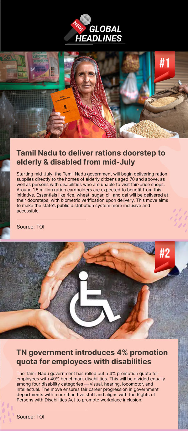 News 1: Tamil Nadu to deliver rations doorstep to elderly & disabled from mid‑July. Starting mid-July, the Tamil Nadu government will begin delivering ration supplies directly to the homes of elderly citizens aged 70 and above, as well as persons with disabilities who are unable to visit fair-price shops. Around 1.5 million ration cardholders are expected to benefit from this initiative. Essentials like rice, wheat, sugar, oil, and dal will be delivered at their doorsteps, with biometric verification upon delivery. This move aims to make the state’s public distribution system more inclusive and accessible. (Source: TOI). News 2: TN government introduces 4% promotion quota for employees with disabilities. The Tamil Nadu government has rolled out a 4% promotion quota for employees with 40% benchmark disabilities. This will be divided equally among four disability categories — visual, hearing, locomotor, and intellectual. The move ensures fair career progression in government departments with more than five staff and aligns with the Rights of Persons with Disabilities Act to promote workplace inclusion. (Source: TOI).