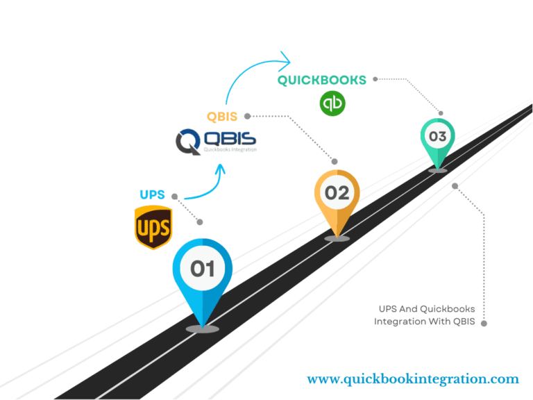 UPS_Quickbooks_Integration_with_QBIS-2.png