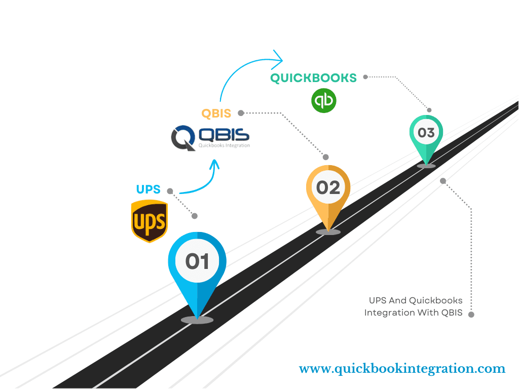 UPS_Quickbooks_Integration_with_QBIS-2.png
