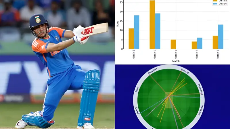Asia Cup 2025 Range of shots played by Shubman Gill so far