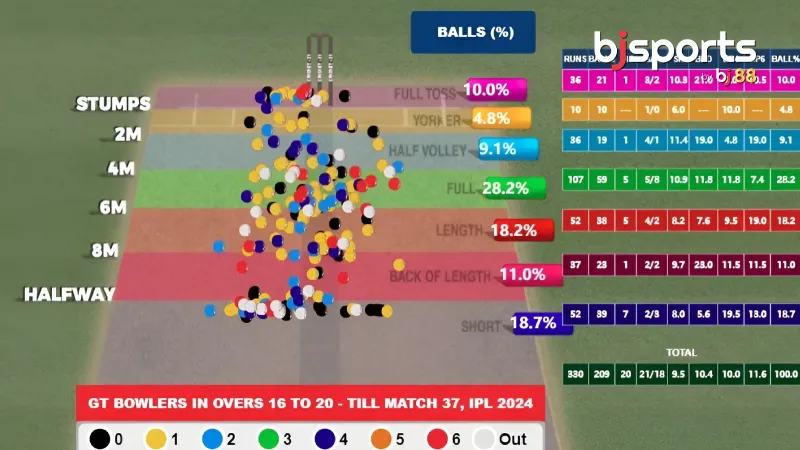 What BJ Sports’ Tactical Lens Teaches Us About the Art of Death Bowling